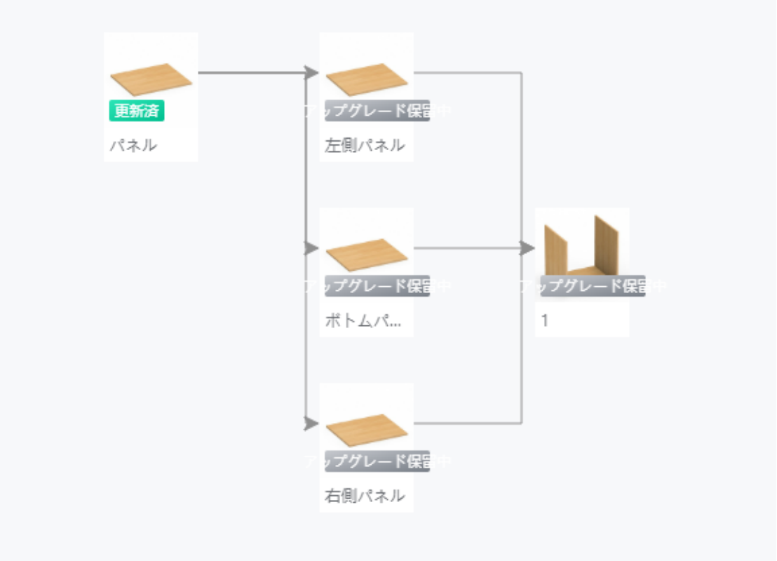 1. 機能モジュール：パーツ構成フロー/アセンブリ管理
2. 指向オブジェクト：
- 「パネル」から「左側パネル」「ボトムパ...」「右側パネル」への分岐矢印
- 各パネルから最終的な組み立て状態（右端の画像）への結合矢印
3. 操作の作用：個別のパネルパーツ（左側・ボトム・右側）を選択し、それらを組み合わせて一つの構造物を完成させるワークフローを示しています。