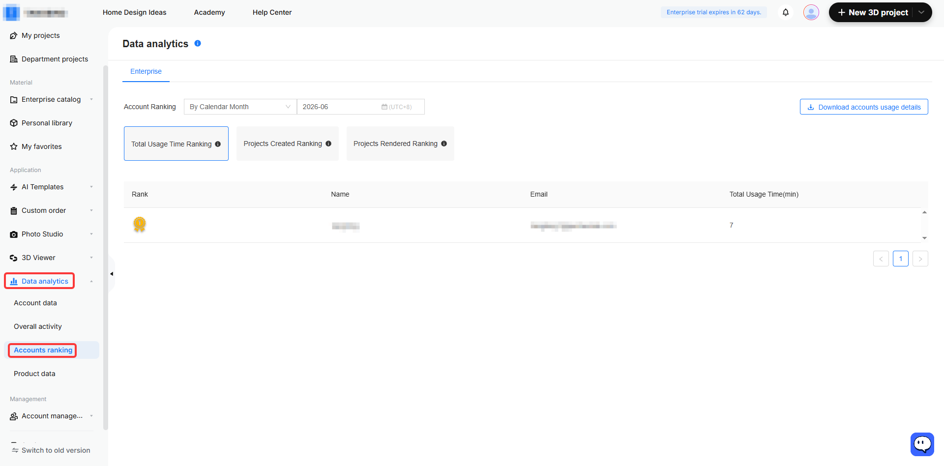1. Interface/function module: left navigation bar > Data analytics
2. Annotation target:
- Red box ①: "Data analytics" menu item
- Red box ②: "Accounts ranking" submenu item
3. Operation: The user needs to first click "Data analytics" to expand the function group, then select "Accounts ranking" to enter the account ranking analysis interface and view ranking data such as enterprise users' usage time and number of created projects.